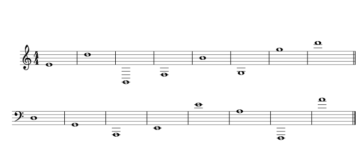 Naming Notes within a Particular Octave