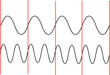 Octave Frequencies