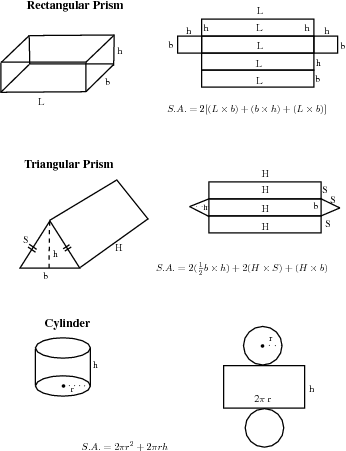 Discussion : surface areas