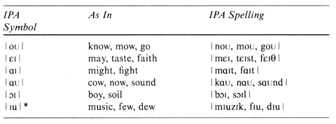 Figure (graphics5.png)
