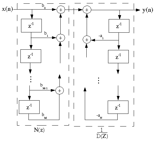 Figure (fig1IIRFilterStruct.png)