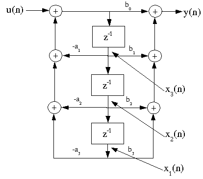 Figure (fig1State-Space.png)