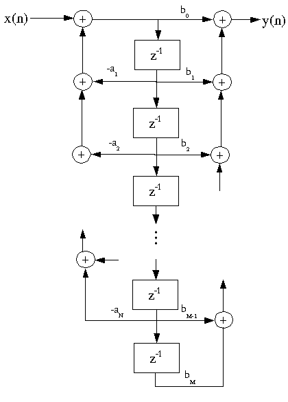 Figure (fig2IIRFilterStruct.png)