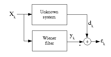 Figure (fig3Discrete-Time.png)