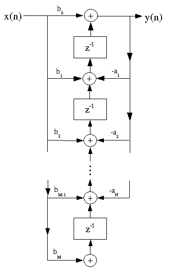 Figure (fig3IIRFilterStruct.png)