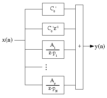 Figure (fig5IIRFilterStruct.png)