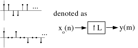 Restrictions on h(n) to get linear phase