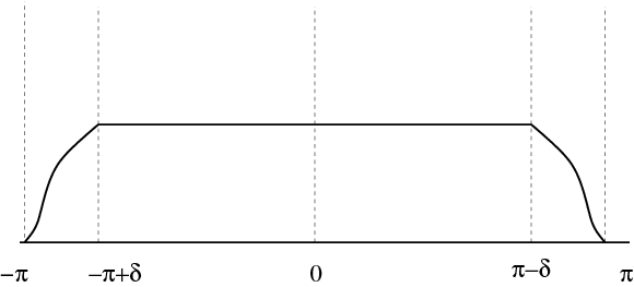 Stable Signal Representations