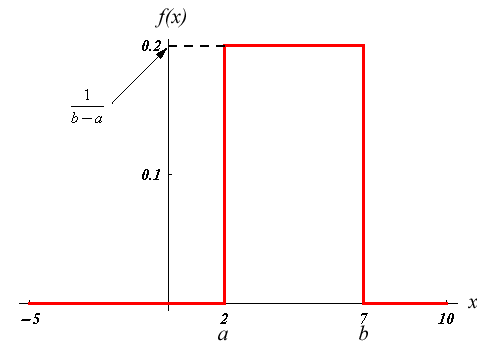 Figure (UniformDistPlot.png)