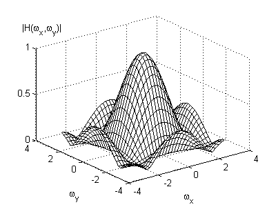 Subfigure (a) (frq_res_a.png)