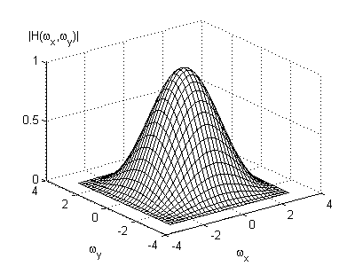 Subfigure (c) (frq_res_c.png)