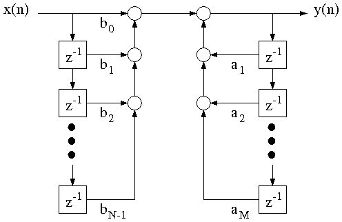 Figure (gen_filt.png)