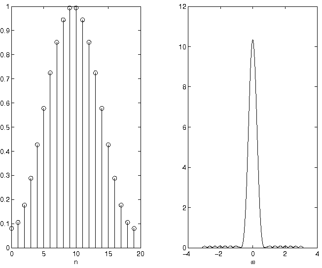 Figure (hamming.png)