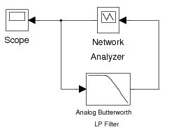 Figure (lab3CTSys1.png)