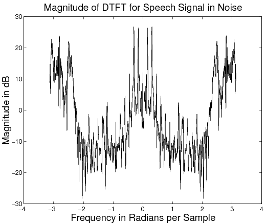 Figure (speechspec.png)