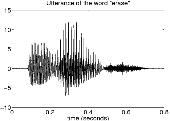 Subfigure (a) (utter1.png)