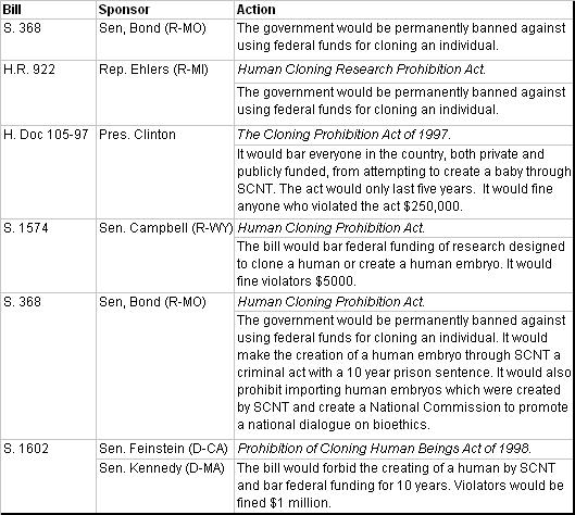 Table I-Bills From 106th Congress (graphics1.jpg)