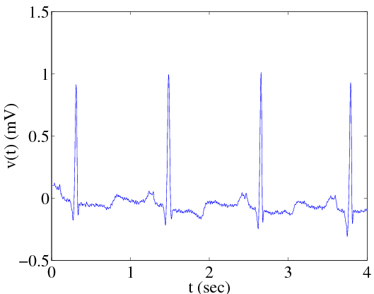 Continuous-Time Signals: Introduction
