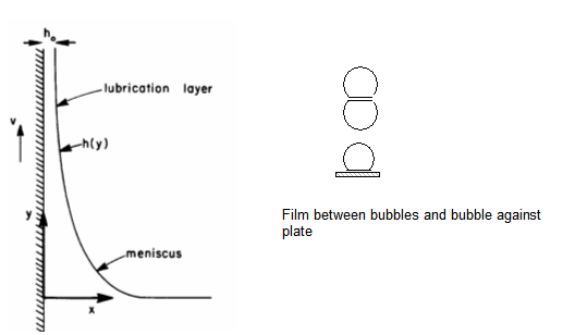 Film Drainage and Deposition with Laplace Pressure