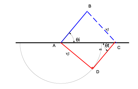 Figure (Huygens-Refraction.png)