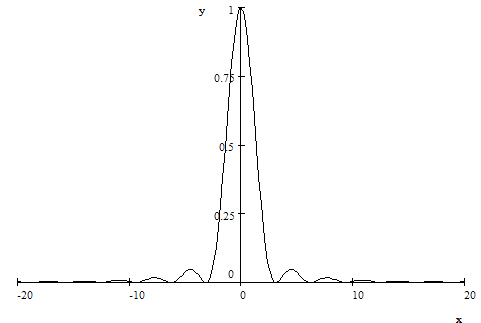 Figure (SingleSlitDiffraction__3.png)