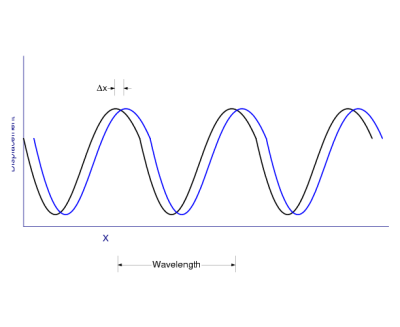 Figure (Traveling-Wave-small.png)