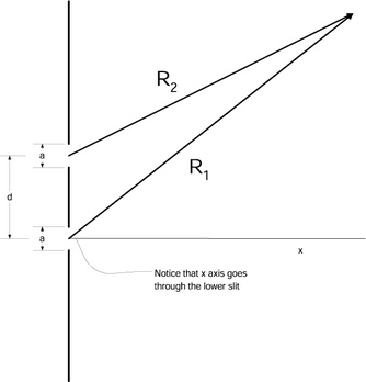 Figure (double-slit.png)