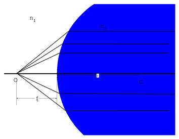 Figure (refract_small.png)