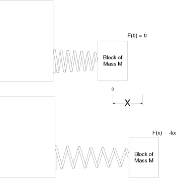 Figure (spring_scaled.png)