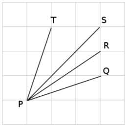 Calculation of the Gradient of a Line
