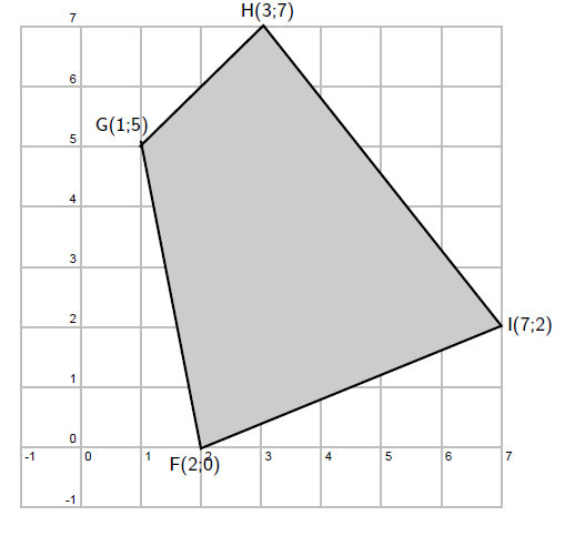 End of Chapter exercises