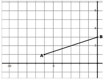 End of Chapter exercises