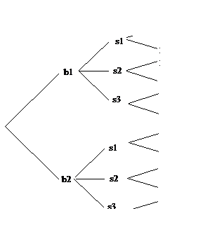 The lines y=-x+1, y=2x+7, and y=x+1 intersecting at the point (0,1) on a Cartesian graph.