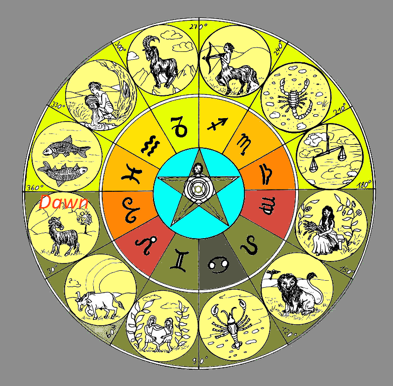 Variations of Light in the Twilight Zone.png