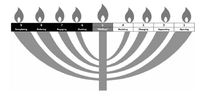 Candelabrum with 9 chambers